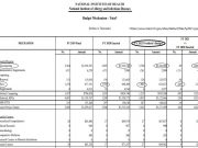 Poor Choices for the Taxpayer