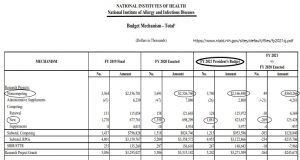 Poor Choices for the Taxpayer
