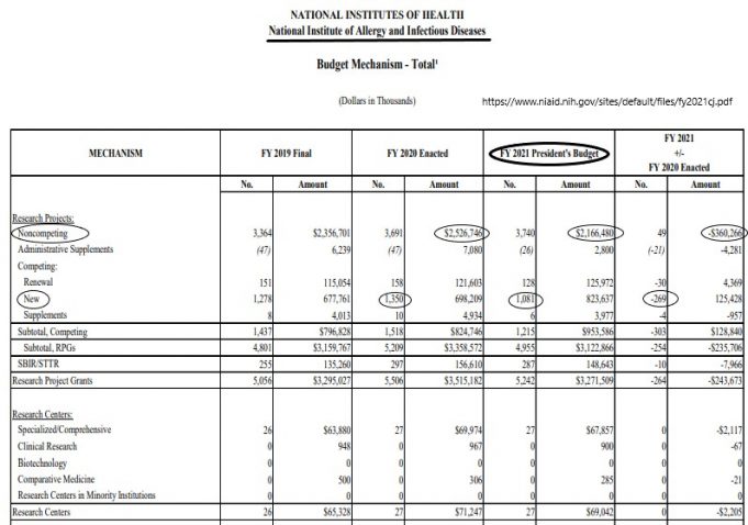 Poor Choices for the Taxpayer